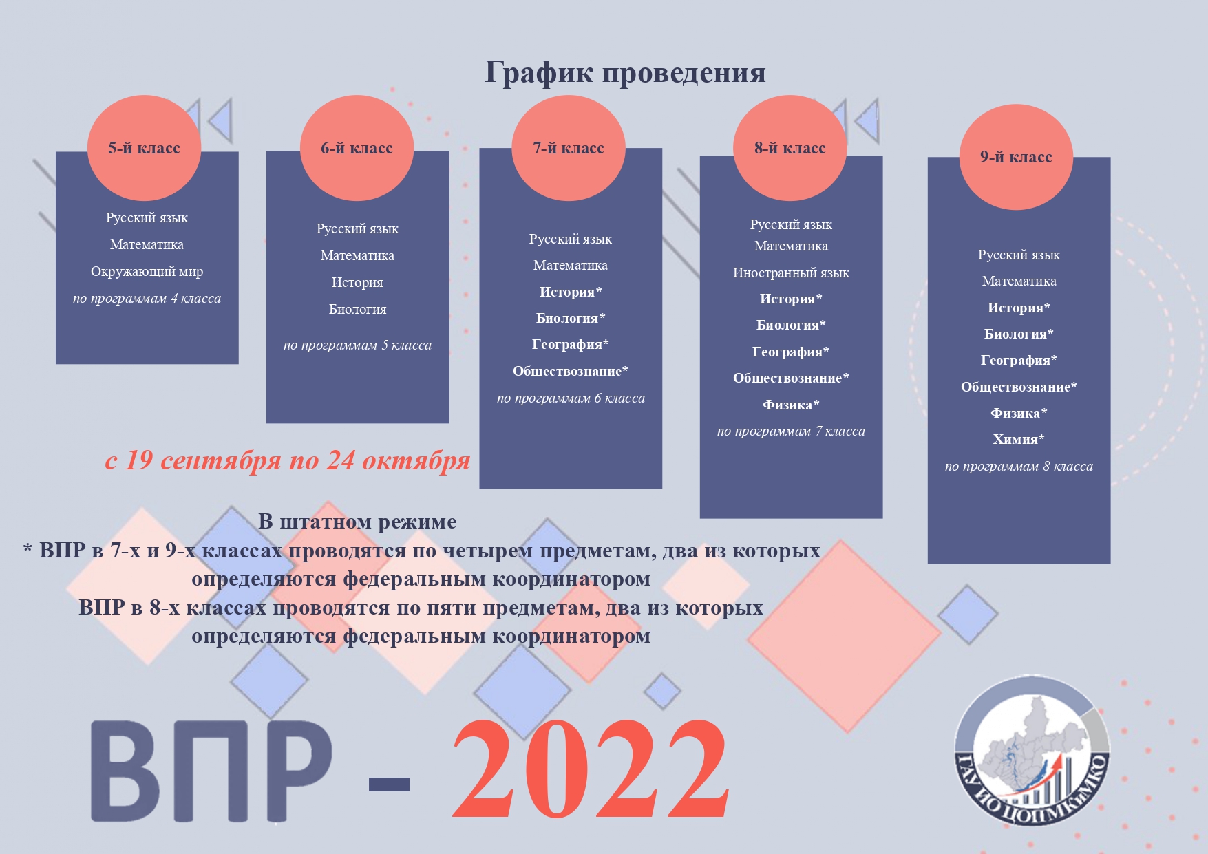 Впр 2022 презентация для родителей